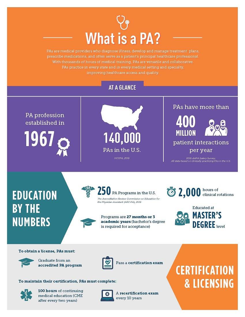 What is a PA?